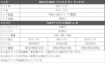 Amazon.co.jp: WORKS GOLF(ワークスゴルフ) SLE適合 ドライバー